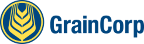 GNC.ASX: Betting on GrainCorp’s Upside